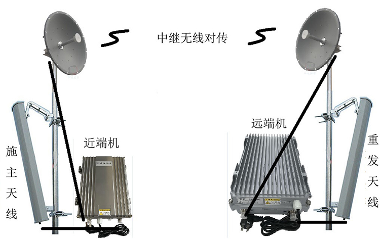 从江智能无线拉远移频中继直放站近端机远端机